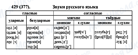 ГДЗ Російська мова 7 клас сторінка 429(377)