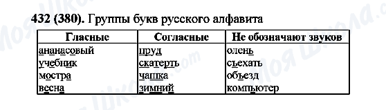ГДЗ Російська мова 7 клас сторінка 432(380)