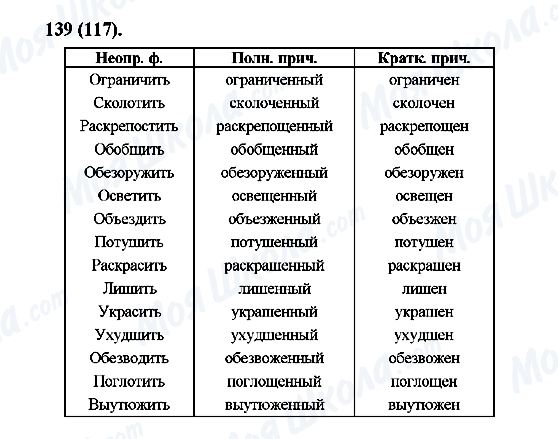 ГДЗ Русский язык 7 класс страница 139(117)