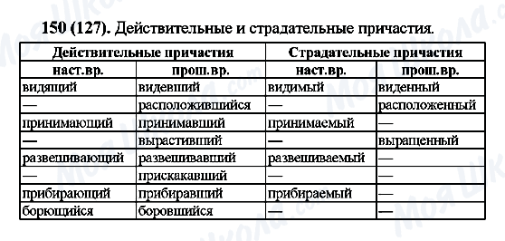 ГДЗ Русский язык 7 класс страница 150(127)