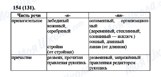 ГДЗ Русский язык 7 класс страница 154(131)