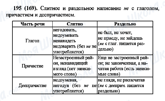 ГДЗ Російська мова 7 клас сторінка 195(169)