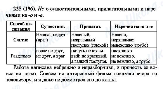 ГДЗ Русский язык 7 класс страница 225(196)