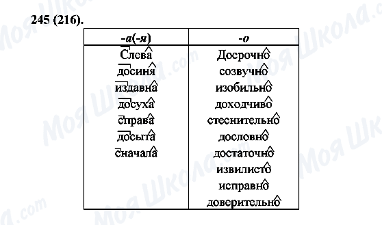 ГДЗ Російська мова 7 клас сторінка 245(216)