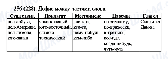 ГДЗ Російська мова 7 клас сторінка 256(228)
