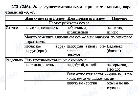 ГДЗ Русский язык 7 класс страница 273(246)