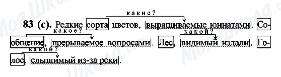 ГДЗ Русский язык 7 класс страница 83(с)