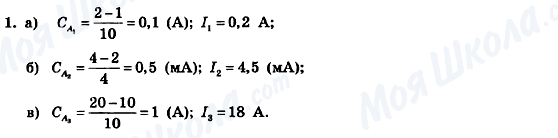 ГДЗ Физика 9 класс страница 1