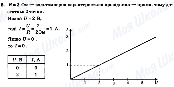 ГДЗ Физика 9 класс страница 5