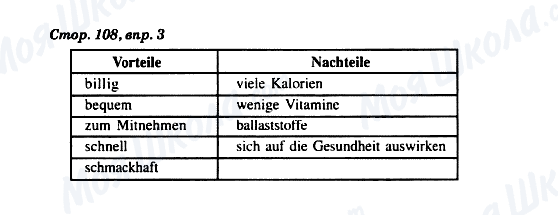 ГДЗ Німецька мова 8 клас сторінка Стор. 108, впр. 3