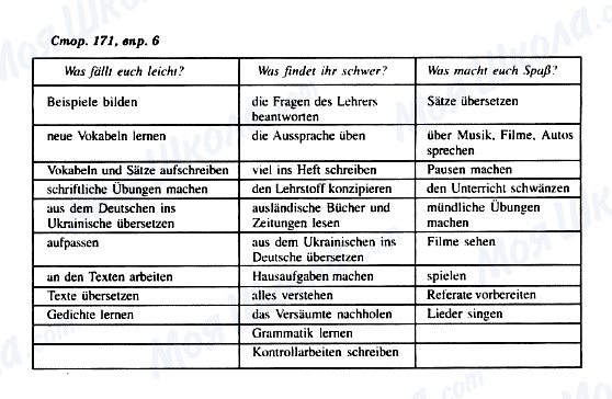 ГДЗ Немецкий язык 8 класс страница Стор. 171, впр. 6