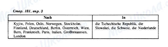 ГДЗ Німецька мова 8 клас сторінка Стор. 181, впр. 3