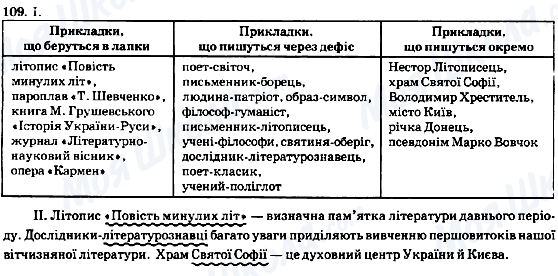 ГДЗ Українська мова 8 клас сторінка 109