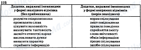 ГДЗ Українська мова 8 клас сторінка 119