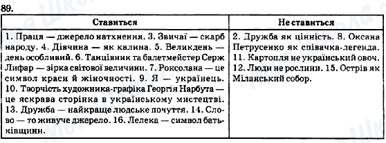ГДЗ Українська мова 8 клас сторінка 89