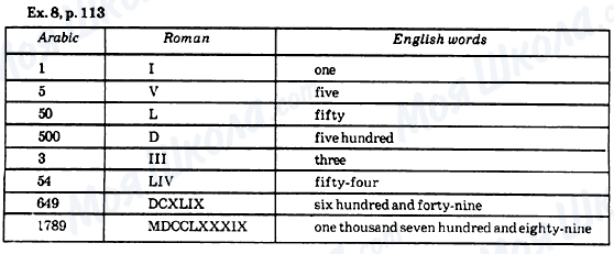 ГДЗ Англійська мова 6 клас сторінка Ex.8, р.113