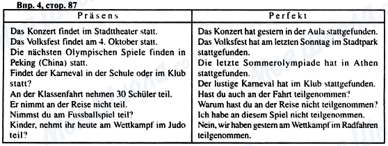 ГДЗ Немецкий язык 6 класс страница Впр.4, стор.87