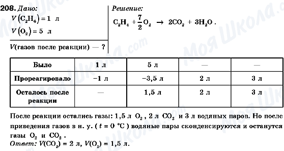 ГДЗ Химия 9 класс страница 208