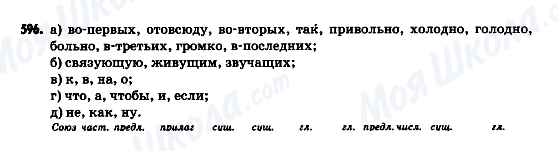ГДЗ Російська мова 9 клас сторінка 596