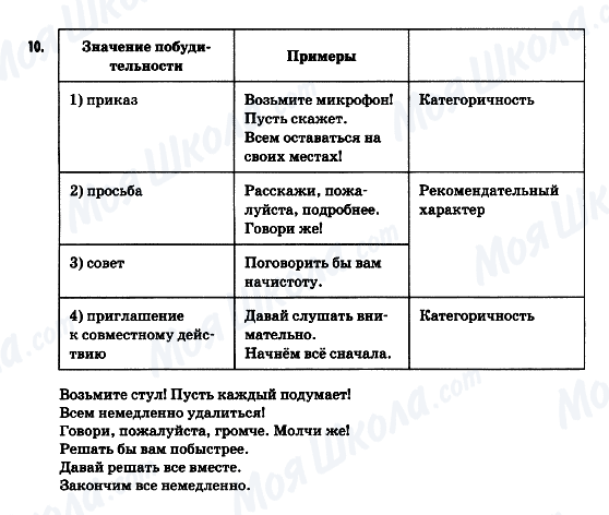 ГДЗ Російська мова 9 клас сторінка 10