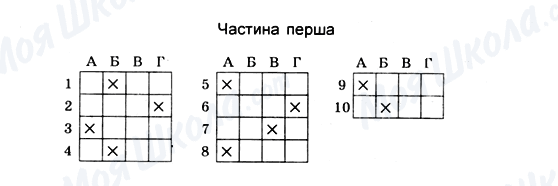 ГДЗ Геометрія 10 клас сторінка Частина перша