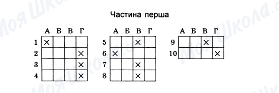 ГДЗ Геометрія 10 клас сторінка Частина перша