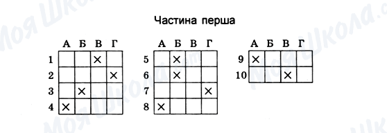 ГДЗ Геометрия 10 класс страница Частина перша