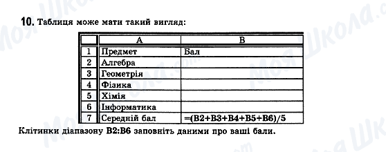 ГДЗ Інформатика 11 клас сторінка 10