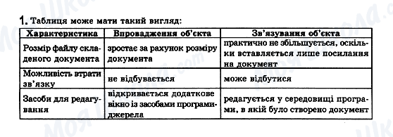 ГДЗ Информатика 11 класс страница 1