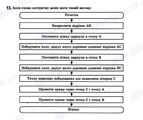 ГДЗ Информатика 11 класс страница 13