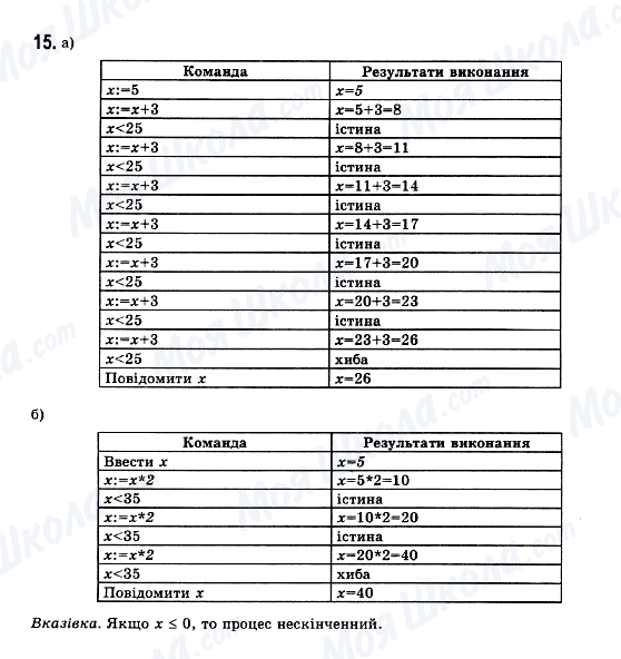 ГДЗ Інформатика 11 клас сторінка 15