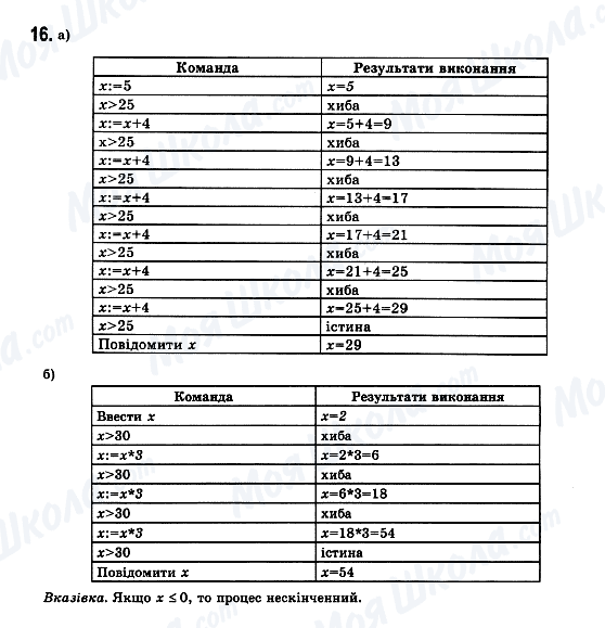 ГДЗ Информатика 11 класс страница 16