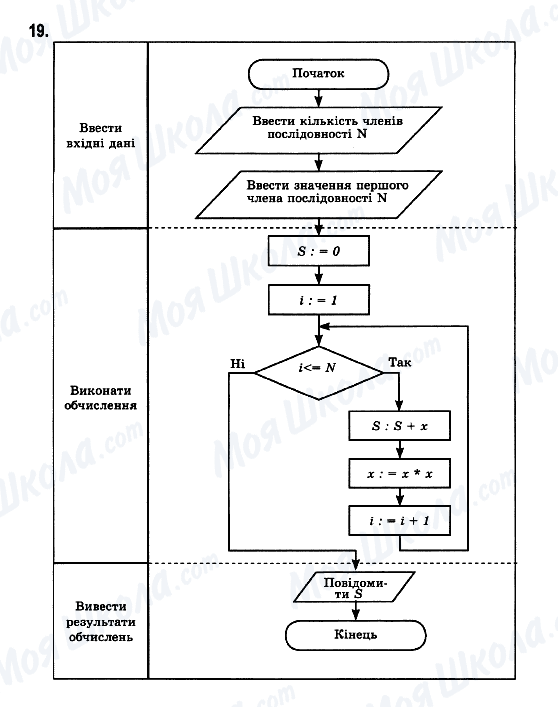 ГДЗ Інформатика 11 клас сторінка 19