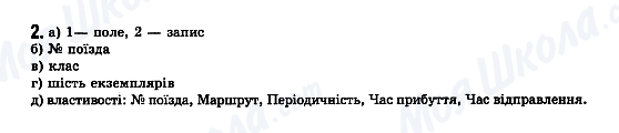 ГДЗ Информатика 11 класс страница 2