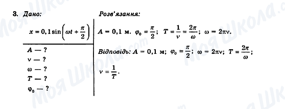 ГДЗ Фізика 11 клас сторінка 3