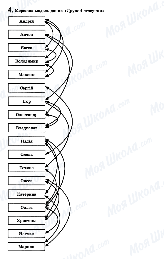 ГДЗ Информатика 11 класс страница 4