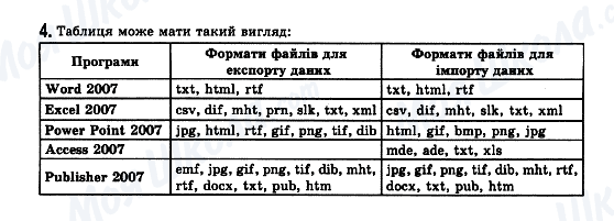 ГДЗ Информатика 11 класс страница 4