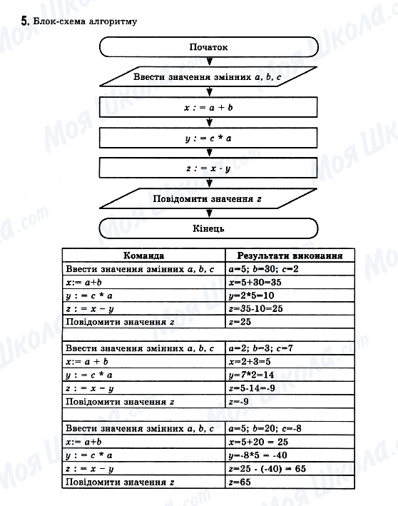 ГДЗ Інформатика 11 клас сторінка 5