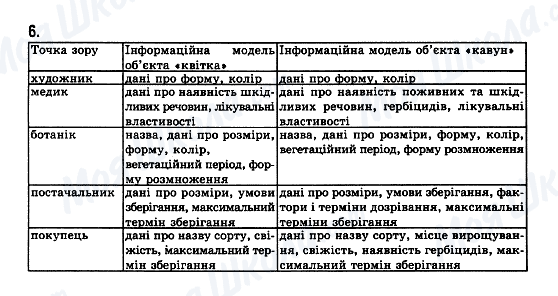 ГДЗ Информатика 11 класс страница 6