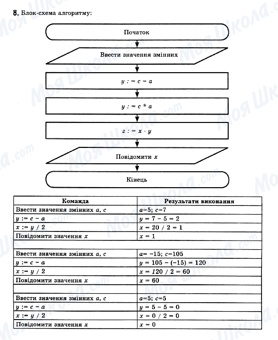 ГДЗ Інформатика 11 клас сторінка 8