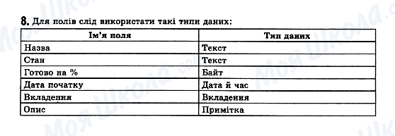 ГДЗ Інформатика 11 клас сторінка 8