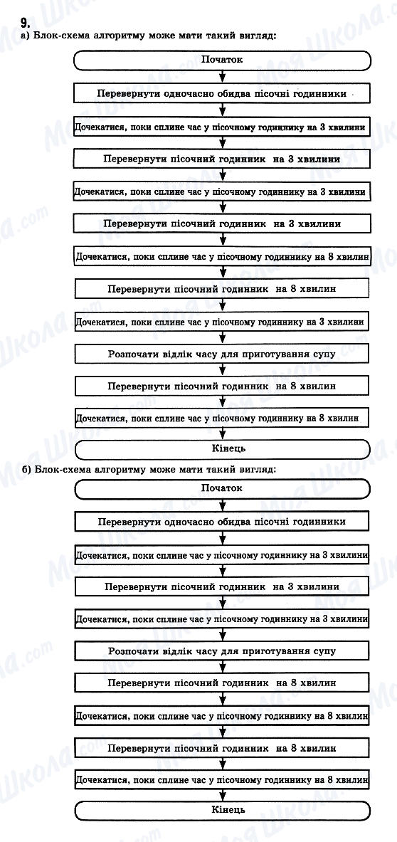 ГДЗ Інформатика 11 клас сторінка 9