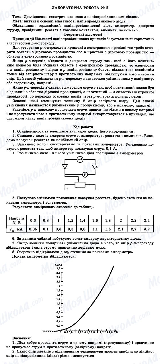 ГДЗ Фізика 11 клас сторінка ЛАБОРАТОРНА РОБОТА № 2