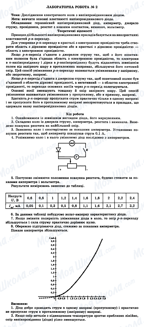 ГДЗ Физика 11 класс страница ЛАБОРАТОРНА РОБОТА № 2