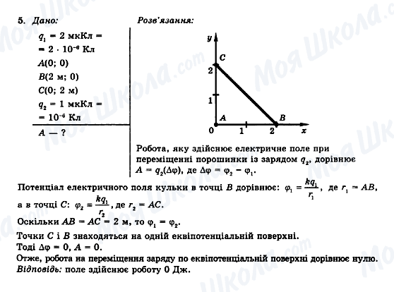 ГДЗ Фізика 11 клас сторінка 5