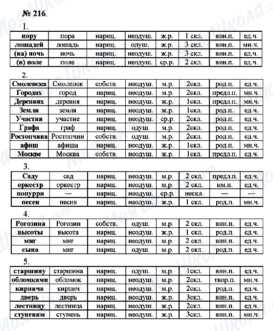 ГДЗ Русский язык 10 класс страница 216