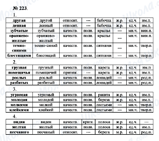 ГДЗ Русский язык 10 класс страница 223