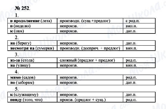 ГДЗ Російська мова 10 клас сторінка 252