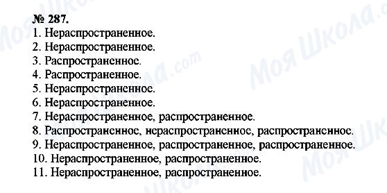 ГДЗ Російська мова 10 клас сторінка 287