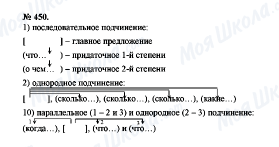 ГДЗ Російська мова 10 клас сторінка 450